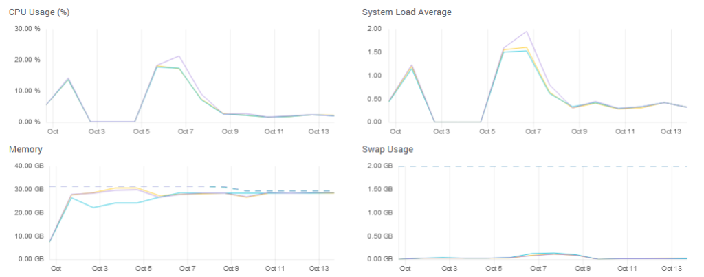 solr jvm memory monitor