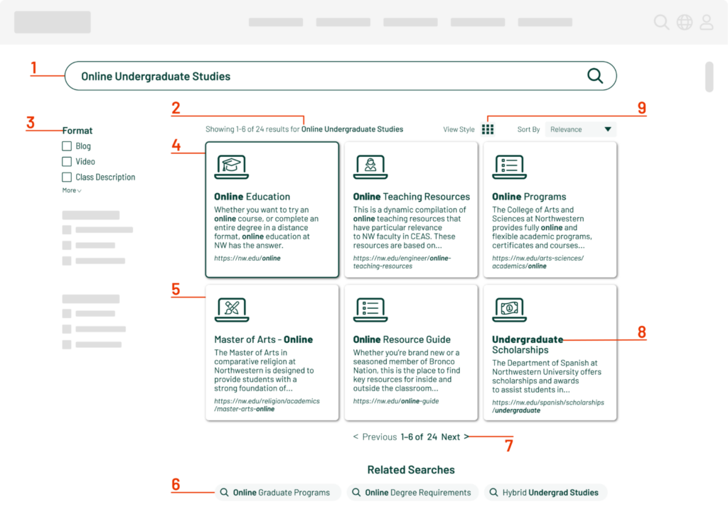 Parts of a Search Page. Described under the heading Overview of Key Terms from Search Results Page.