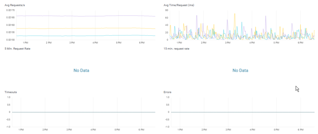 solr jvm memory monitor