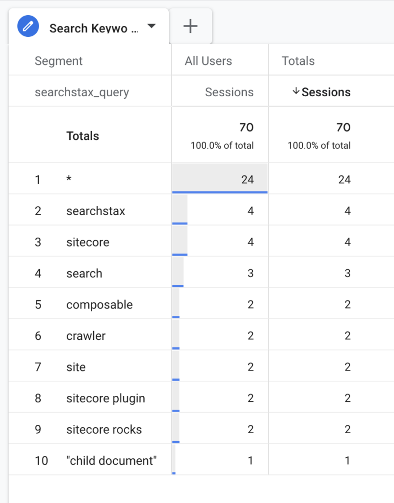 GA4 Site Search report example