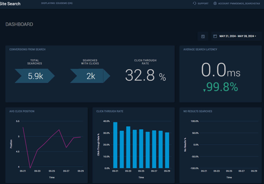Site search analytics dashboard example