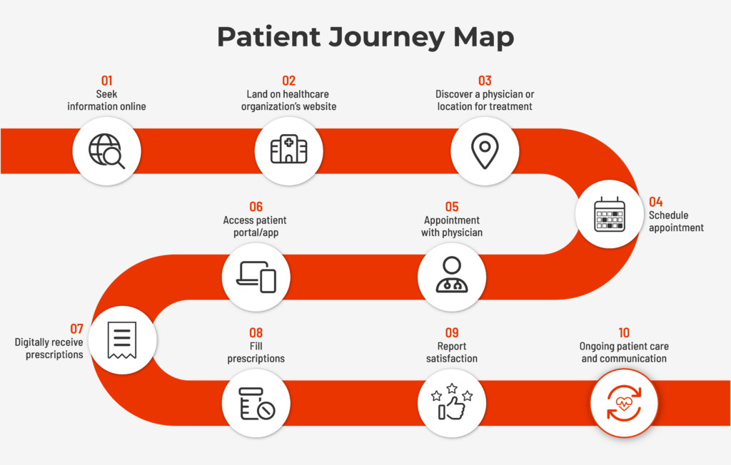 buyer journey map