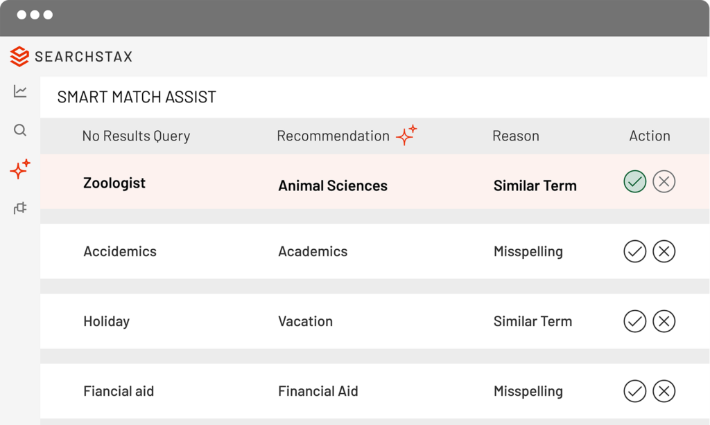 Smart Match Assist feature for SearchStax Site Search reduces the impact of no-results searches with AI-enhanced efficiency